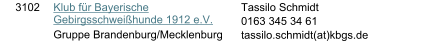 3102 Klub f�r Bayerische Gebirgsschwei�hunde 1912 e.V. Gruppe Brandenburg/Mecklenburg Tassilo Schmidt 0163 345 34 61  tassilo.schmidt(at)kbgs.de